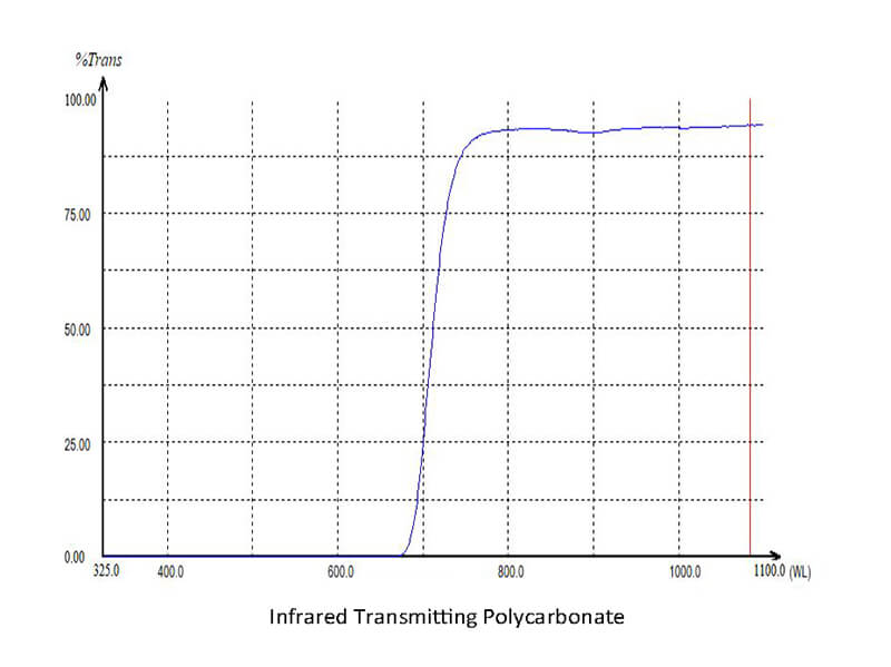 Infrared Transmitting Polycarbonate Plastic